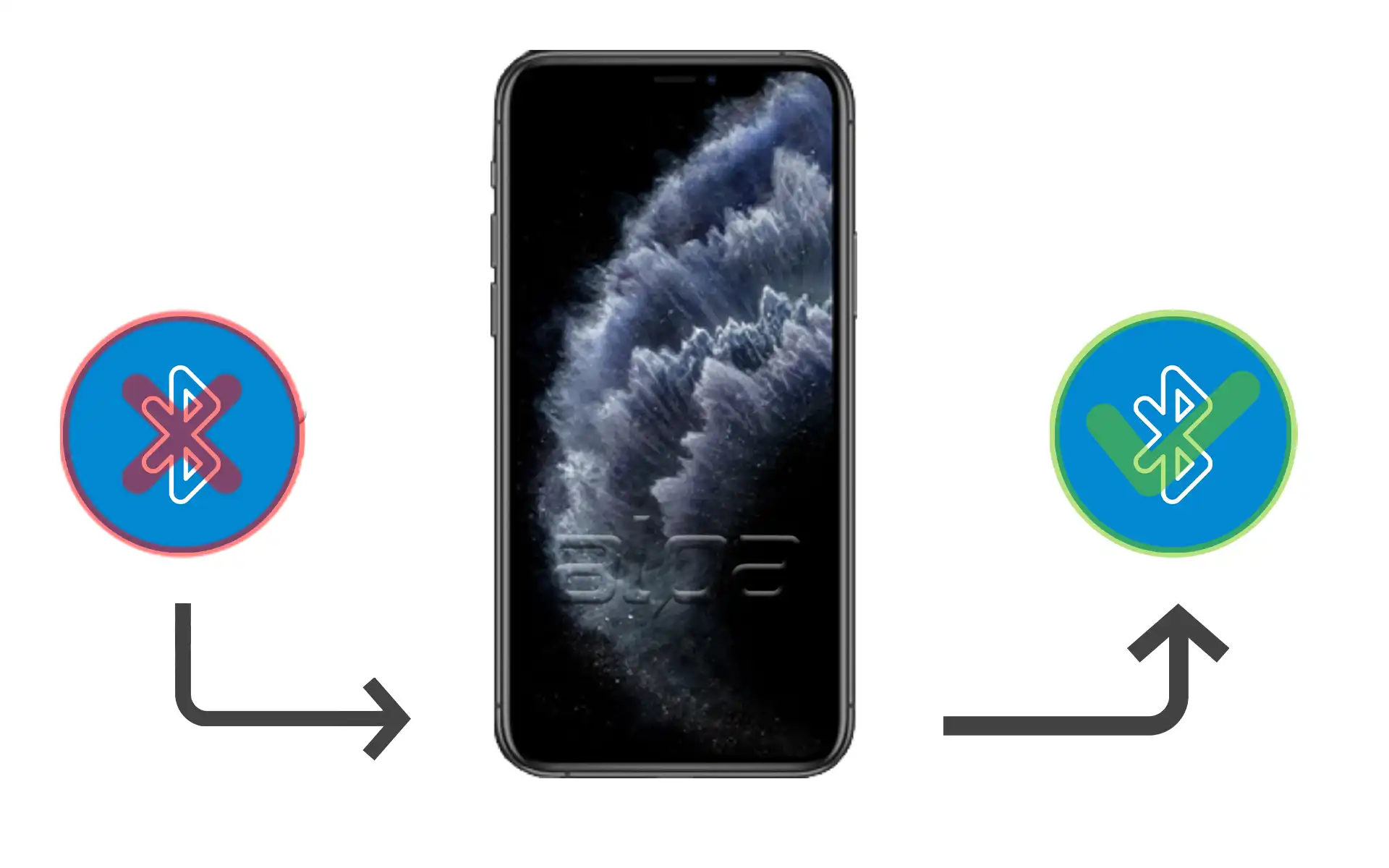iPhone 11 Pro Bluetooth Tamiri Fiyatı