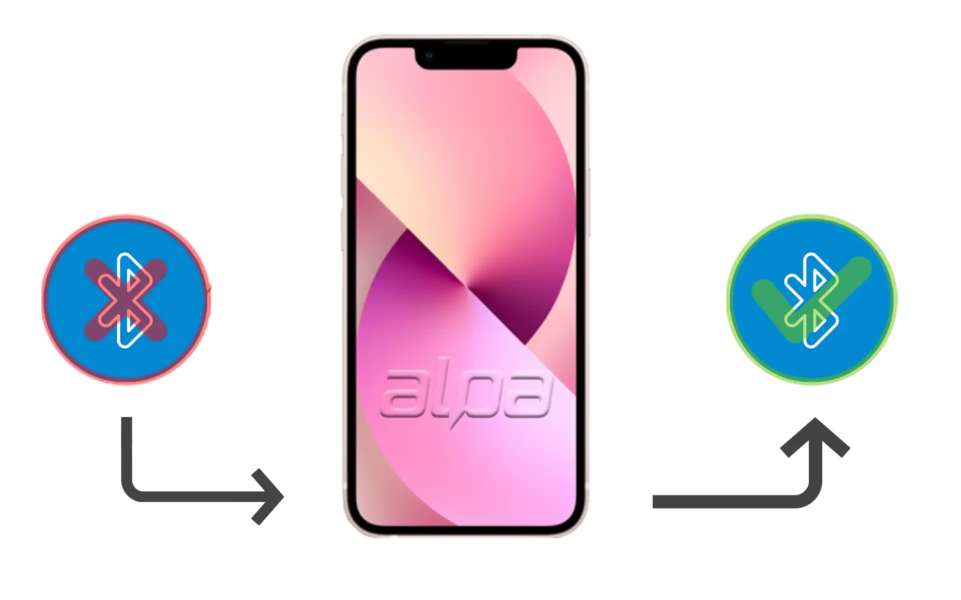 iPhone 13 mini Bluetooth Tamiri Fiyatı